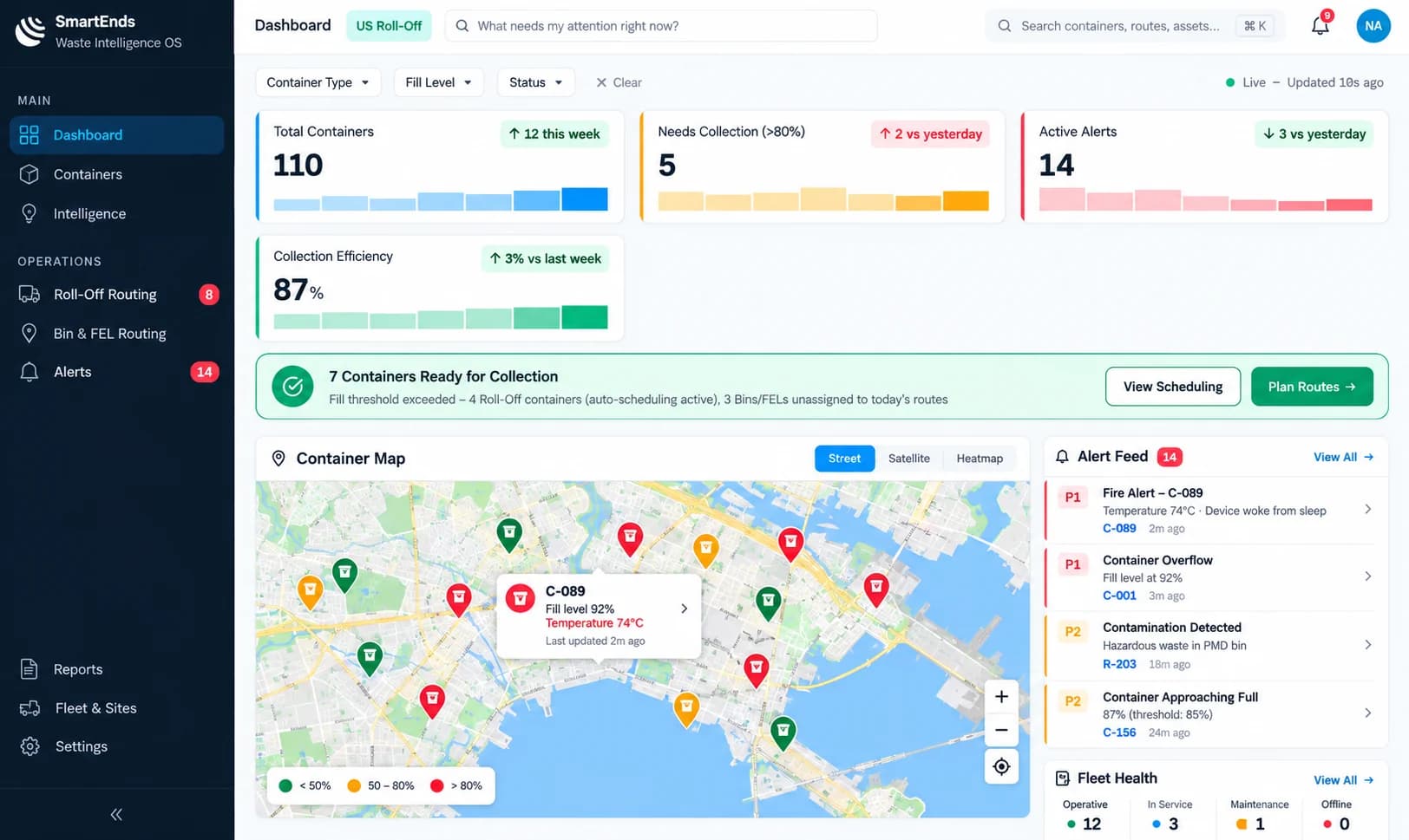 SmartEnds OS dashboard showing total containers, containers needing collection, active alerts, collection efficiency, a container map and the live alert feed